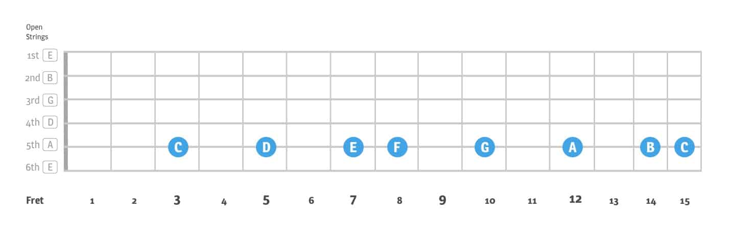 The Major Scale | 1 string example - Music Theory | Learn Fingerpicking
