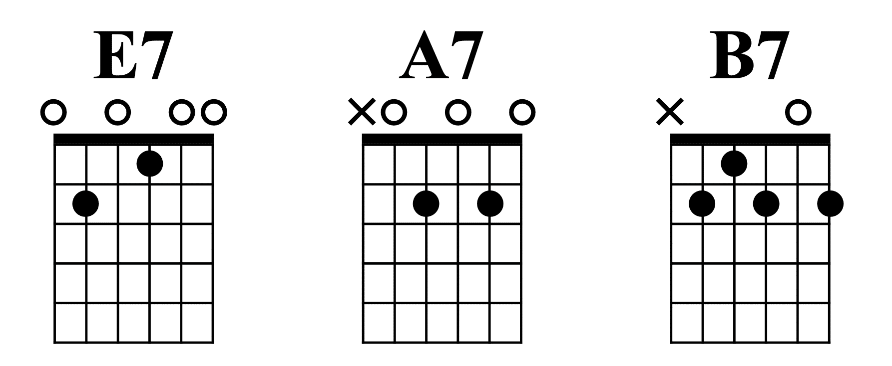 Simple 12 Bar Blues Fingerstyle