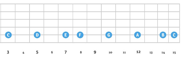 The I-IV-V Change